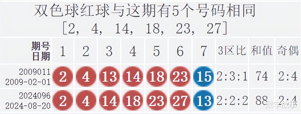 双色球第43期晒票最新开奖动态及彩民热议双色球43期晒票最新走势图{