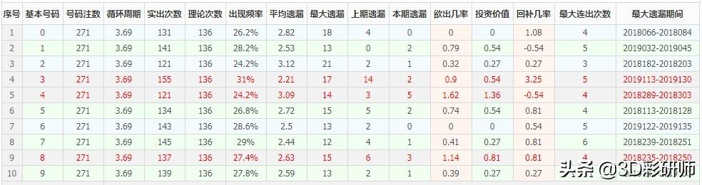 揭秘福彩中奖号码背后的秘密5月1日福彩中奖号是多少{