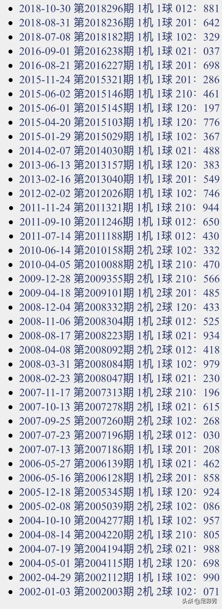试机号的历史查询方式试机号对应开奖历史{