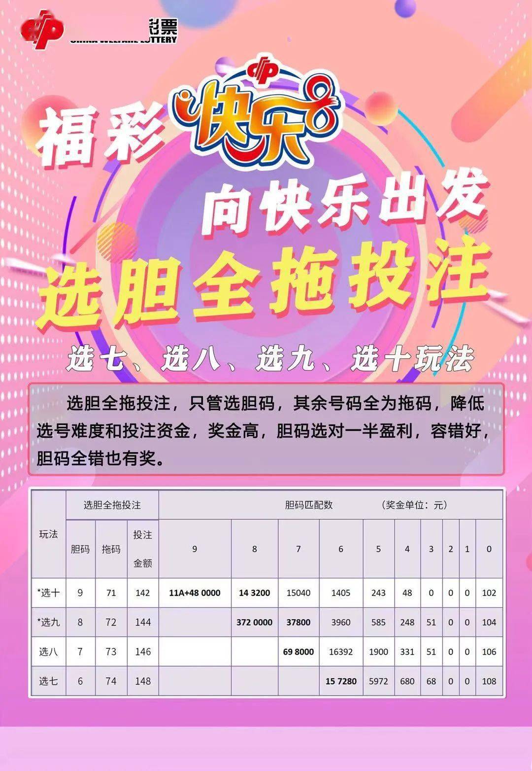 胆拖快乐8玩法规则详解胆拖投注快乐8{