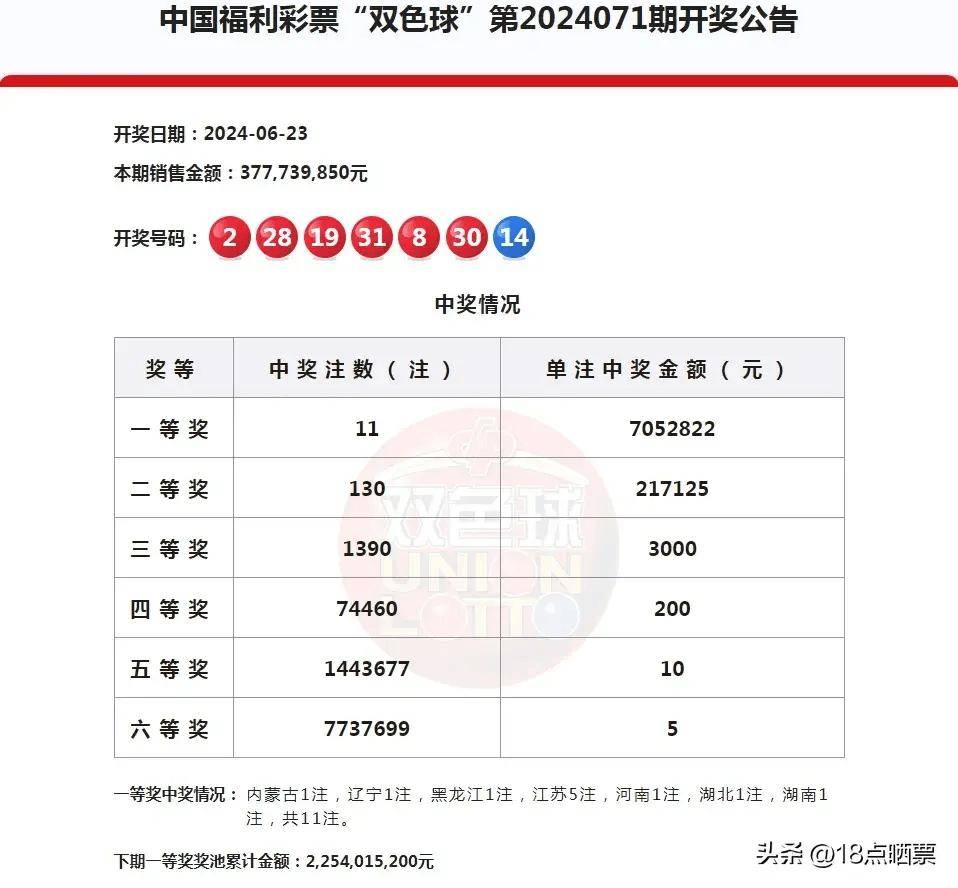 21108期双色球开奖结果是什么{