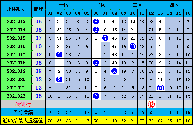 双色球2D选5走势图，探索与预测彩票新境界双色球22选5走势图{