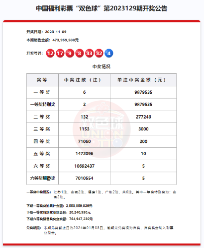 双色球75注一等奖，幸运之光照亮彩民梦想双色球75注一等奖中奖概率{