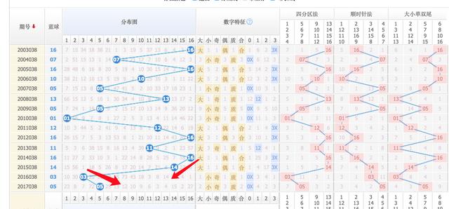双色球蓝球的奥秘，除5余数走势图分析双色球蓝球除5余数走势图表{