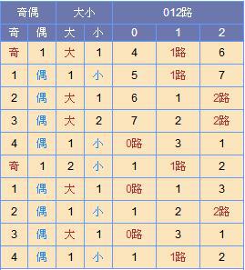 河南2选5尾数走势连线图，探索与解读彩票背后的秘密河南22选5尾数走势图表{