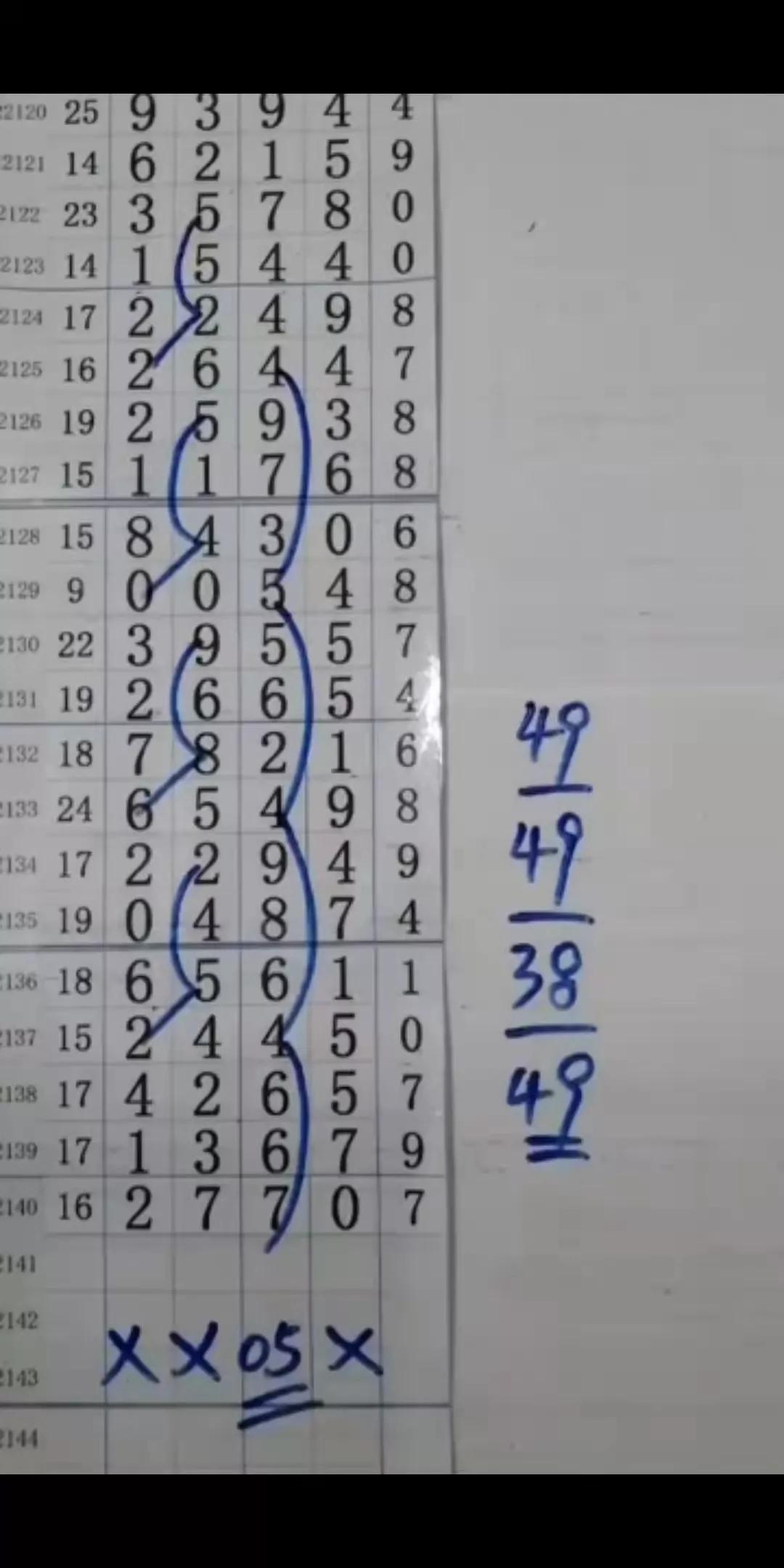 福建31选7体彩走势图解析及50期趋势预测福建31选7走势图500{