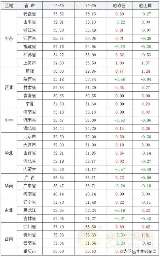 黑龙江省2K选五基本走势概览黑龙江省22选5基本走势图{