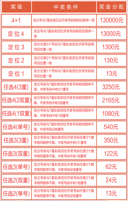 七位数开奖号码与彩票世界的探索，历经百期的网络观察七位数彩开奖号码{