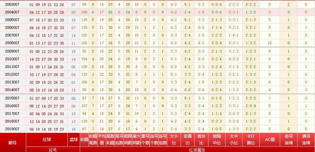 双色球预测同期，探索彩票背后的数字奥秘双色球预测同期开奖号码{