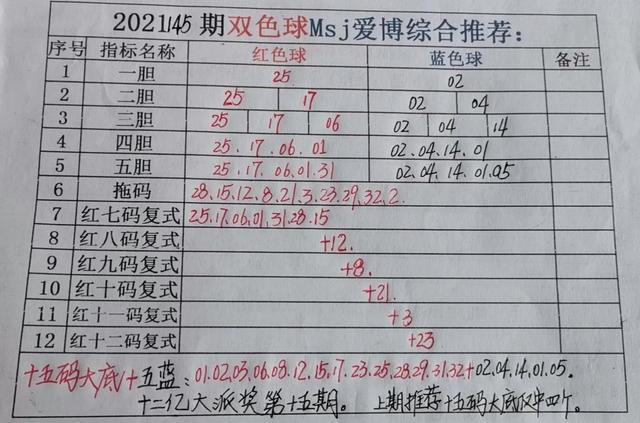 双色球2015145期{