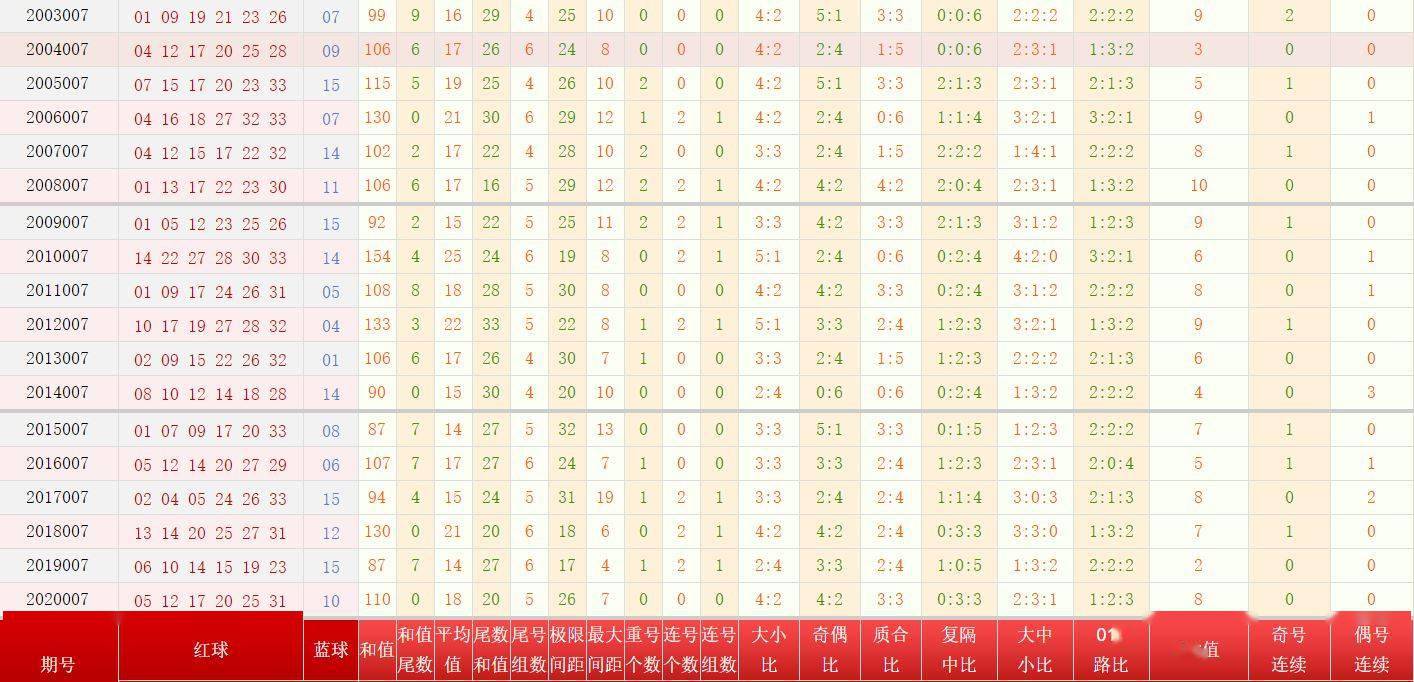 双色球历史第07期开奖号码的奥秘与魅力双色球历史007期开奖号码汇总查询结果{