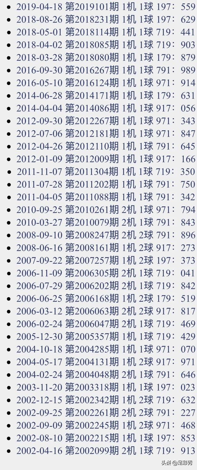 福彩3D开机号试机号和奖号的奥秘，一份详尽的列表解读福彩3d开机号试机号奖号列表的{
