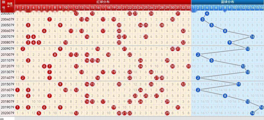 双色球红球的尾数走势图分析（综合版）双色球红球尾数走势图综合版201{