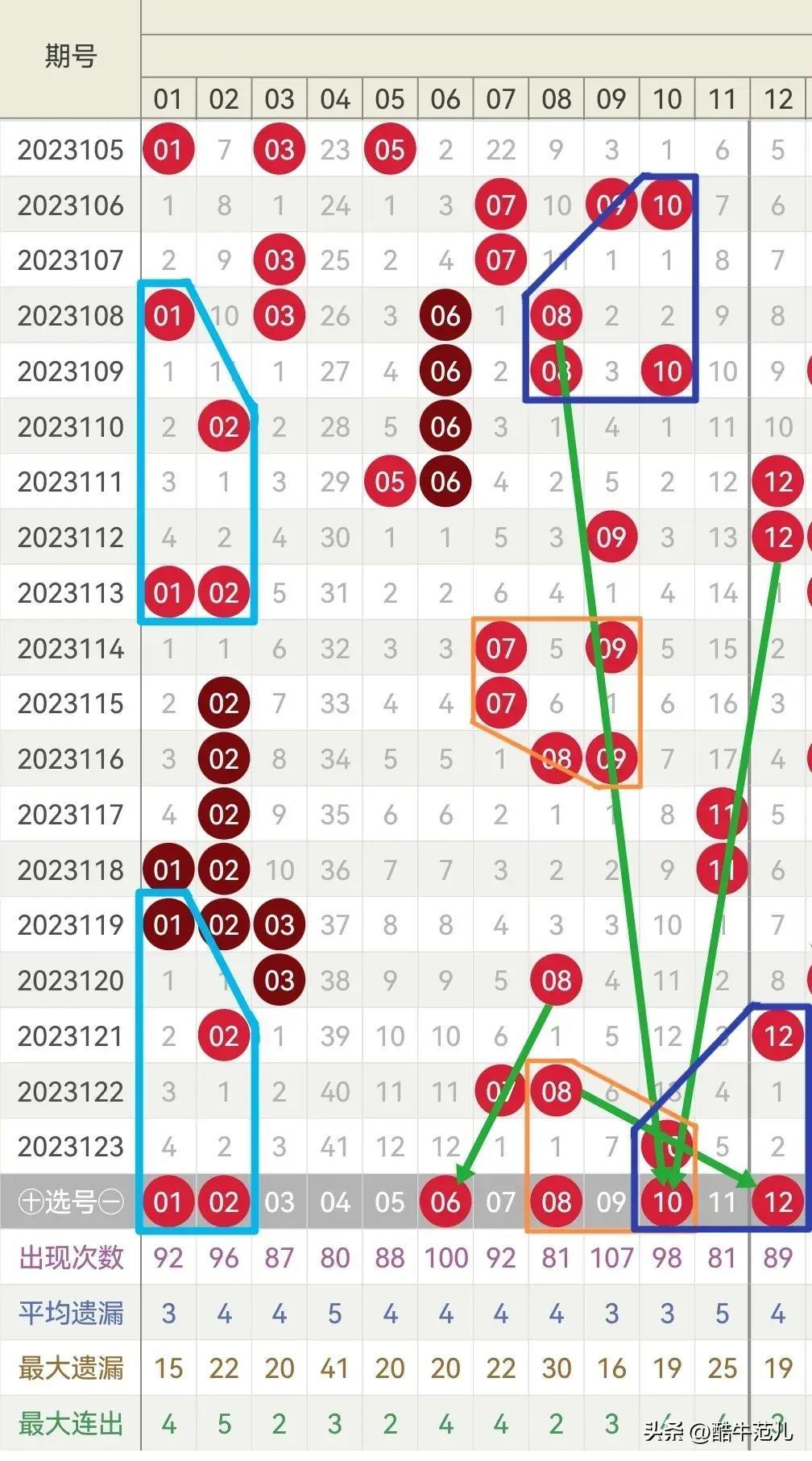 双色球预测方式大全，探索未来的彩票奥秘双色球预测方法大全{