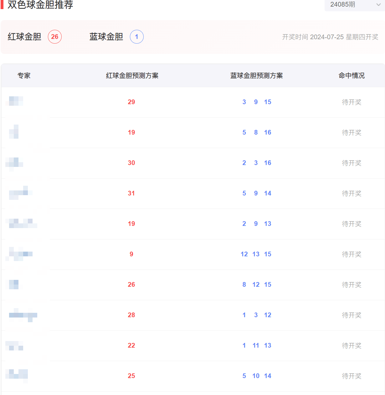 智能红球双色球的预测之道，探索未来彩票趋势的文章列表智能红球双色球专家预测成绩{