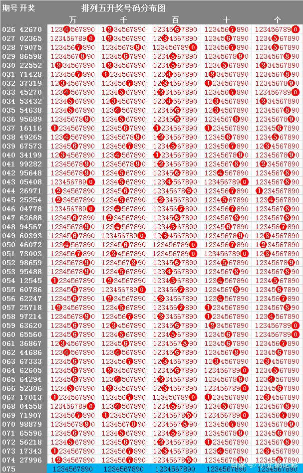 探索排列五1750期号码分布图之奥秘排列五17500乐彩网{