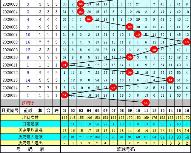 双色球蓝球的振幅尾数走势图，深度解析与预测策略双色球蓝球振幅尾数走势图福彩{