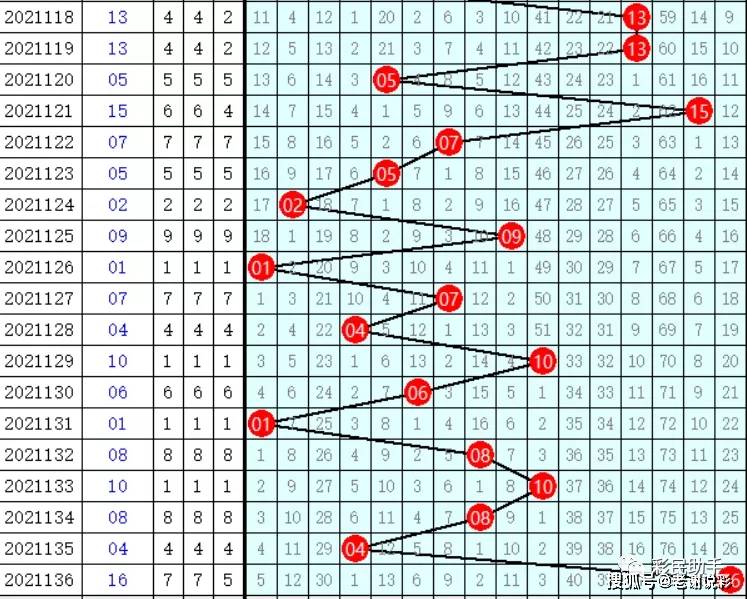 双色球近10期开奖列表及其分析双色球近100期开奖结果彩吧助手{