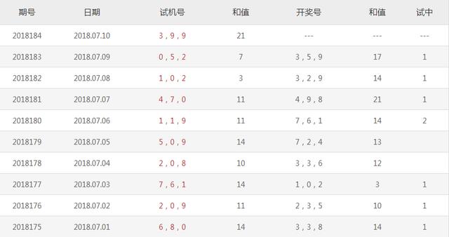 中国彩吧3D开机号与试机号的探索中国彩吧3d的开机号{