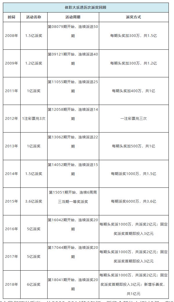 大乐透中奖经历—一次改变人生的意外惊喜大乐透中奖经历图{