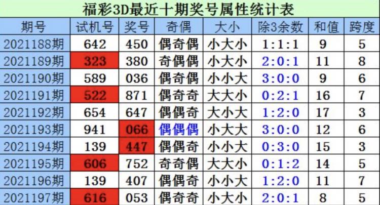 揭秘今日三D开机号查询结果3d开机号今天查询3d之家{