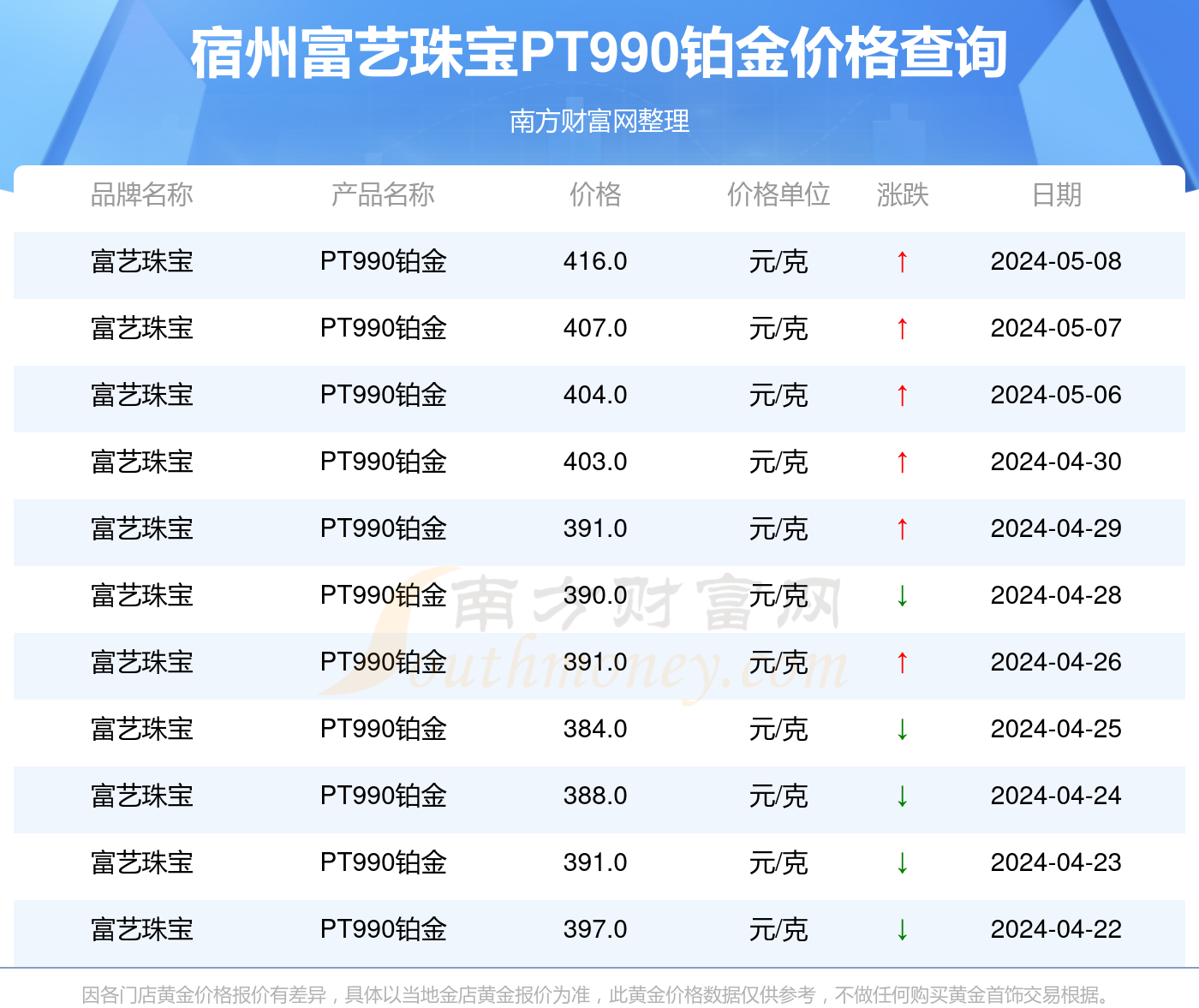 彩之网相年富图，最新版本的更新内容解析彩之网相年富图今天相年富{