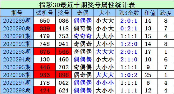 福彩3D试机号关注金码杀号的深度解析福彩3d试机号金码关注码杀码走势图彩宝网{