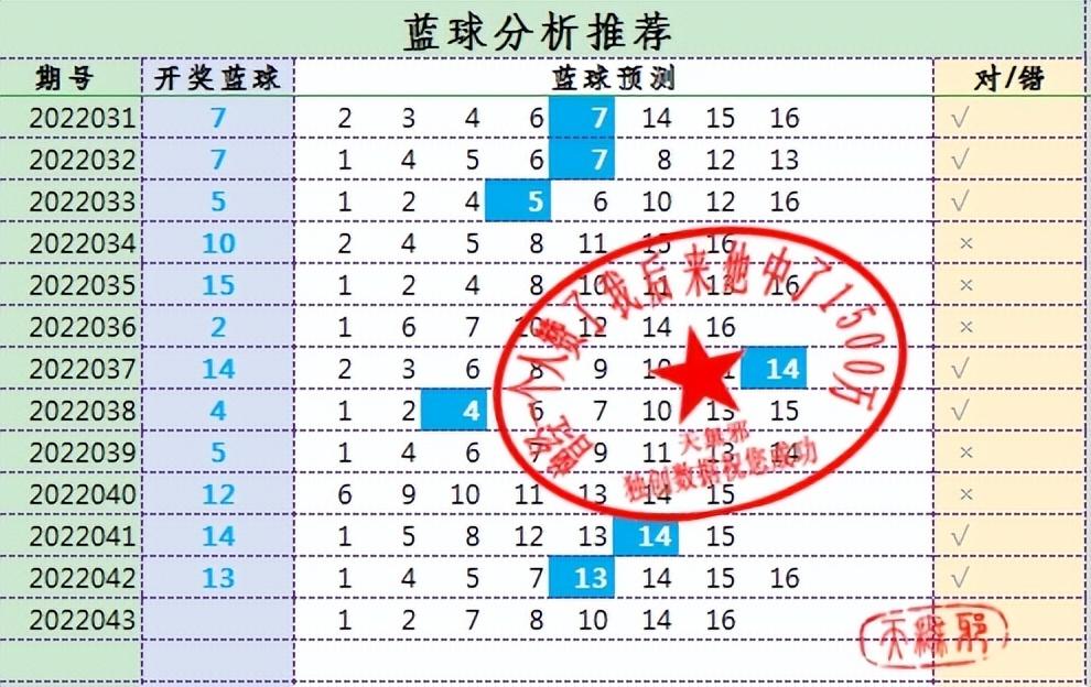 红球号码跟随关系，揭秘彩票背后的神秘规律红球追踪什么意思{