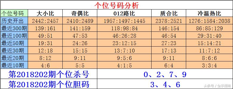 探索前沿科技领域—揭秘3D十位专家智能杀号的神秘面纱3d杀十位专家预测{