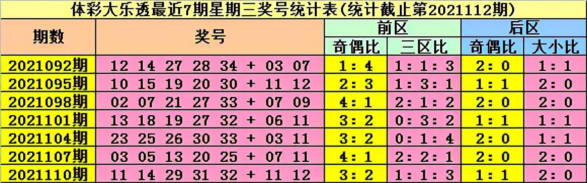 大乐透第9期预测号码，探索彩票背后的奥秘与策略大乐透第9期预测号码汇总{