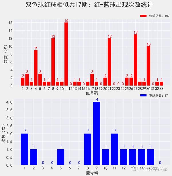 双色球浙2基本走势图表图解析浙彩双色球(走势图)2{