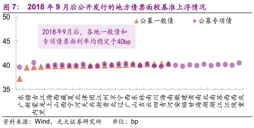 探索排列三走势图连线感觉之奥秘排列三走势图表带坐标连线2.5{