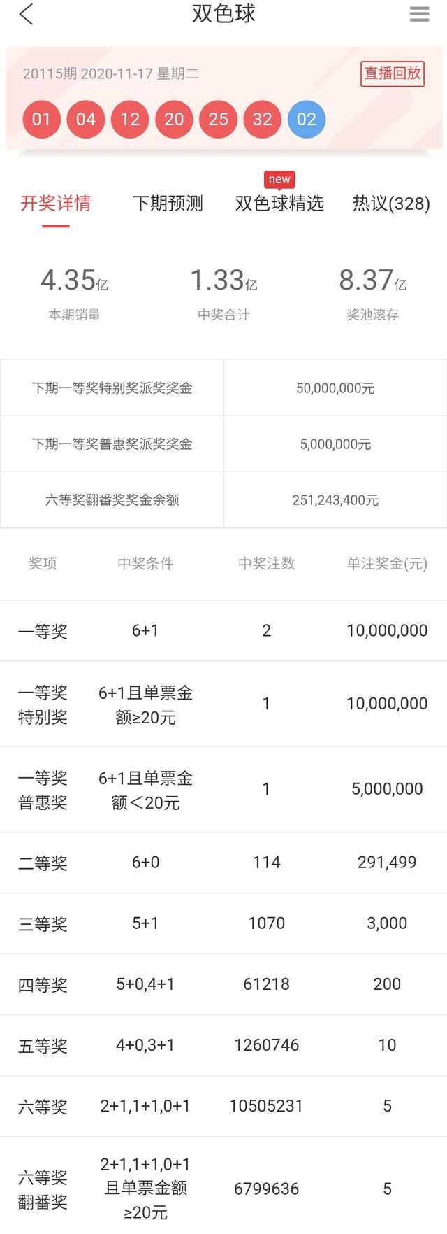 双色球中两个数字是多少钱{