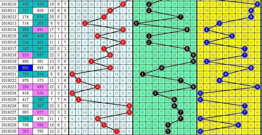 3d七码必中一组绝招是什么{