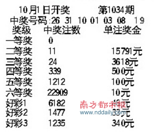 南粤风彩好采，探索基本走势图的魅力与奥秘南粤风采好彩1走势图17500cn{