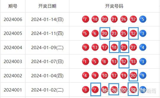 双色球141期开奖号码是多少{