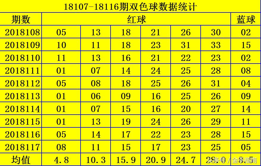 双色球奖池最多，揭秘巨额奖金背后的秘密双色球奖池最多的时候是多少钱{
