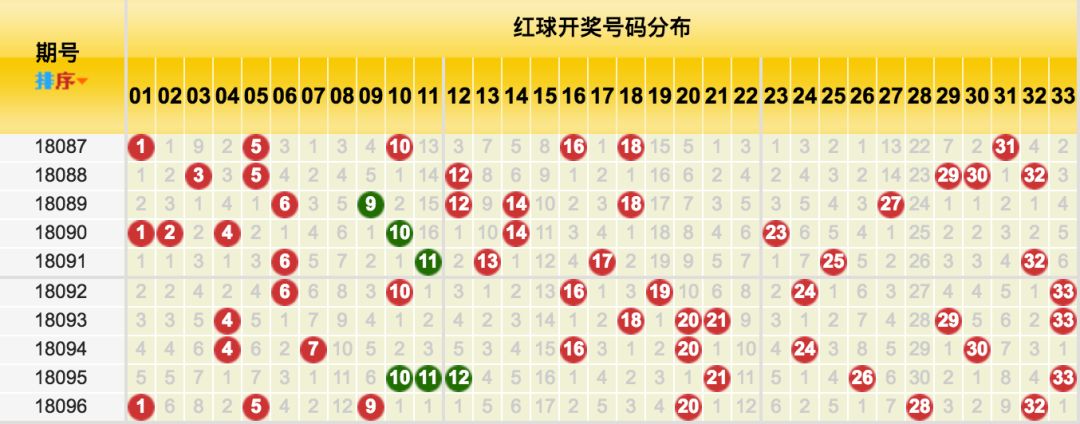 双色球601期走势图深度解析与预测双色球6000期走势图分析{