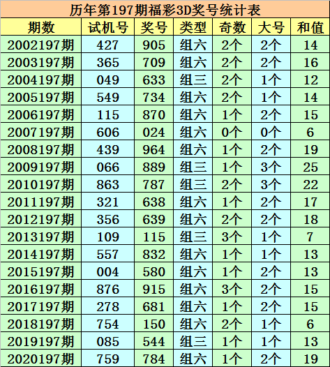 旧版走势图下的彩票选择策略—以29选7为例福彩29选七走势图{