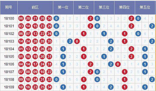 上海彩票风云，揭秘最新1选5开奖记录上海11选5最新开奖记录走势图{