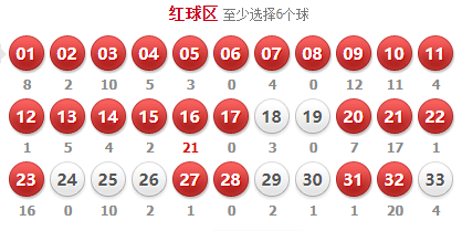 123期双色球中奖情况{
