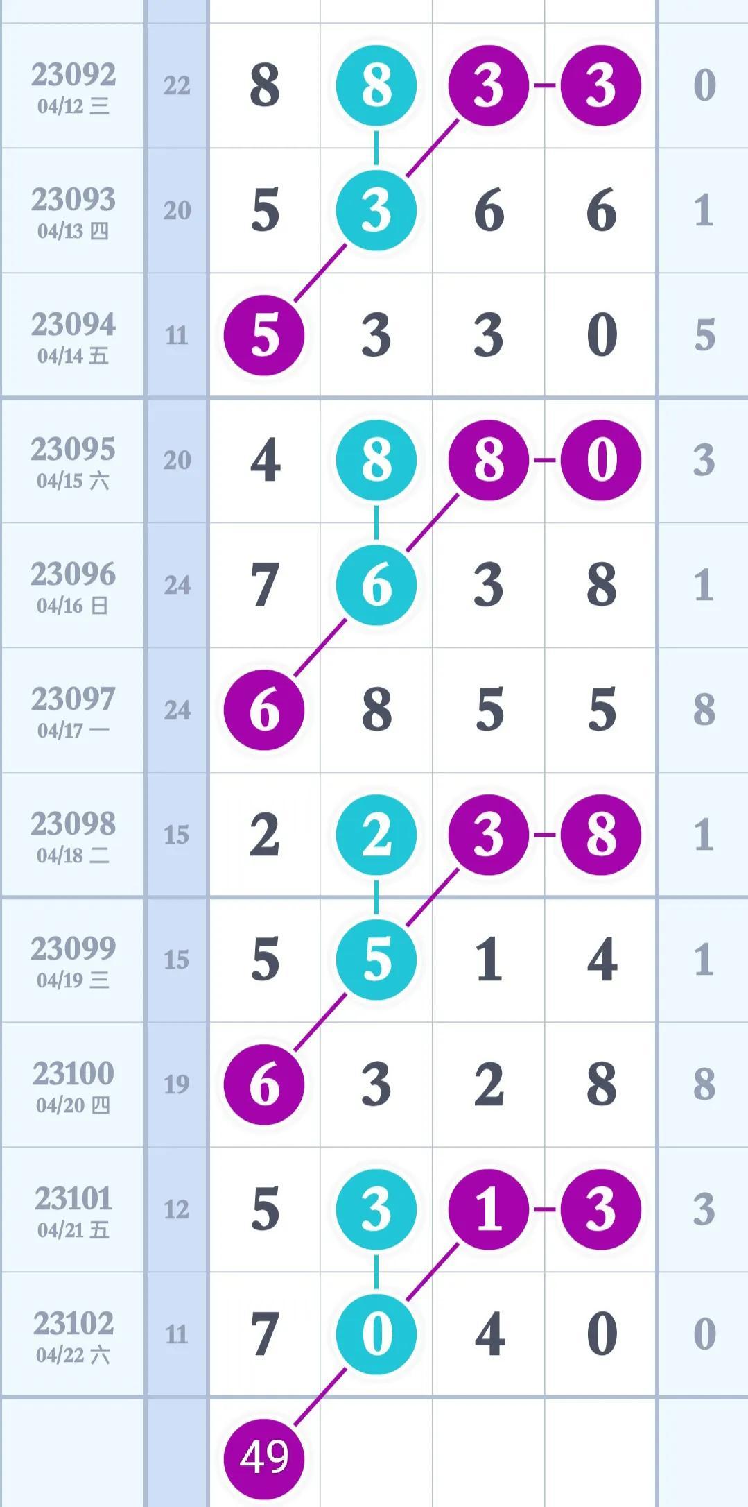 今日排列三预测专家推荐，揭秘数字世界的奥秘今日排列三预测专家推荐号{