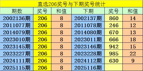 福彩三D字谜与3d彩票谜题集锦福彩3d3d字谜总汇{