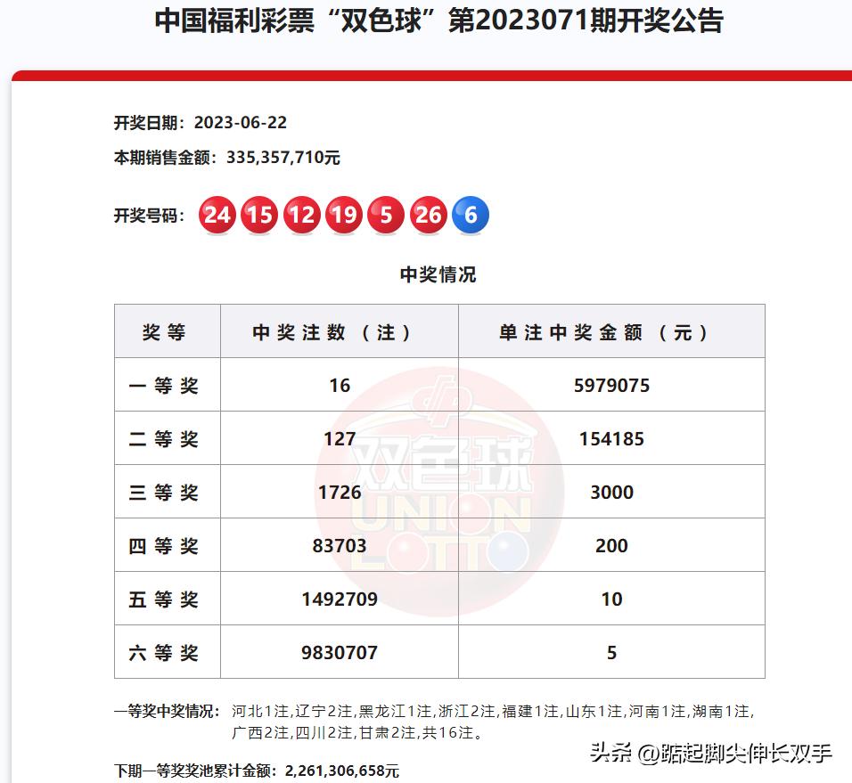 双色球开奖时刻揭秘，几点到几点的神秘之门开启双色球开奖日期是几点到几点停止{