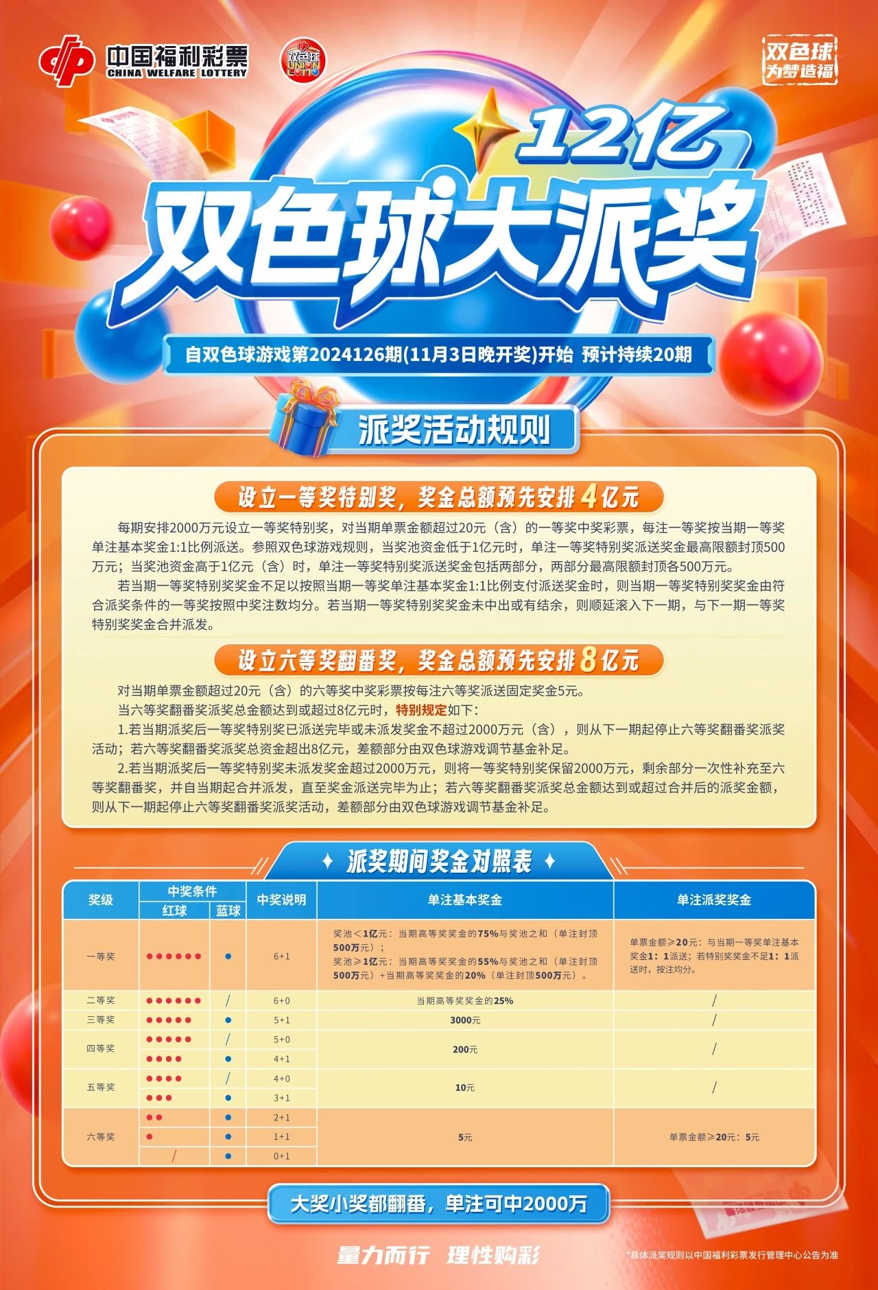 双色球公益时报开机号，揭示背后的故事与意义双色球公益时报2021{