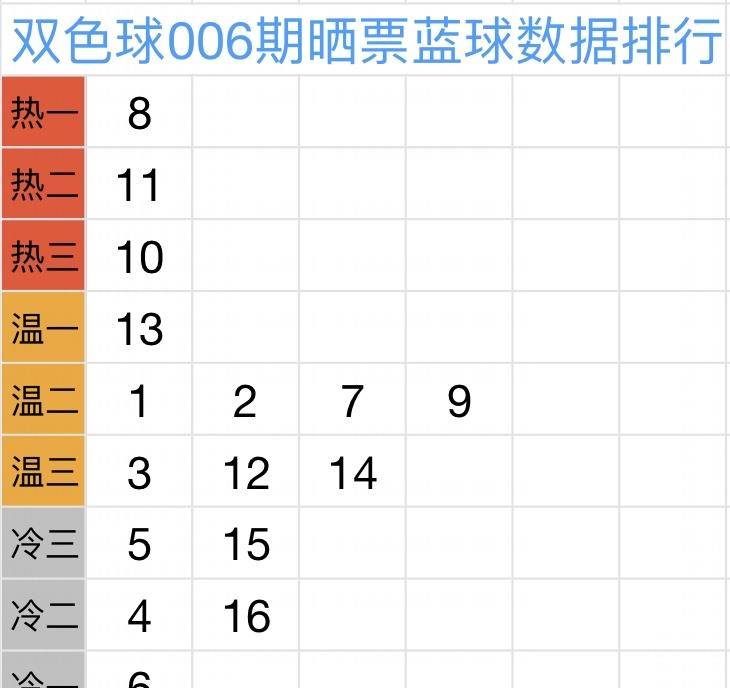 天吉双色球预测诗汇总之魅力揭秘天吉双色球预测诗汇总i{