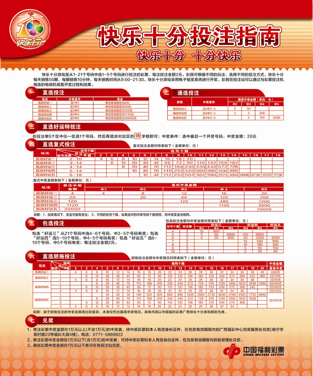 广西快乐双彩玩法指南广西快乐双彩分析分布图{