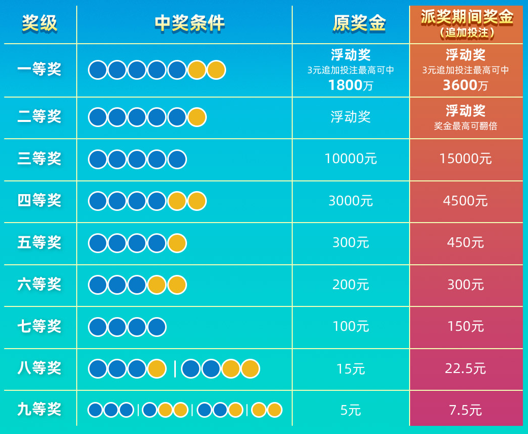 广西快乐双彩开奖规律探索广西快乐双彩开奖规律是什么{