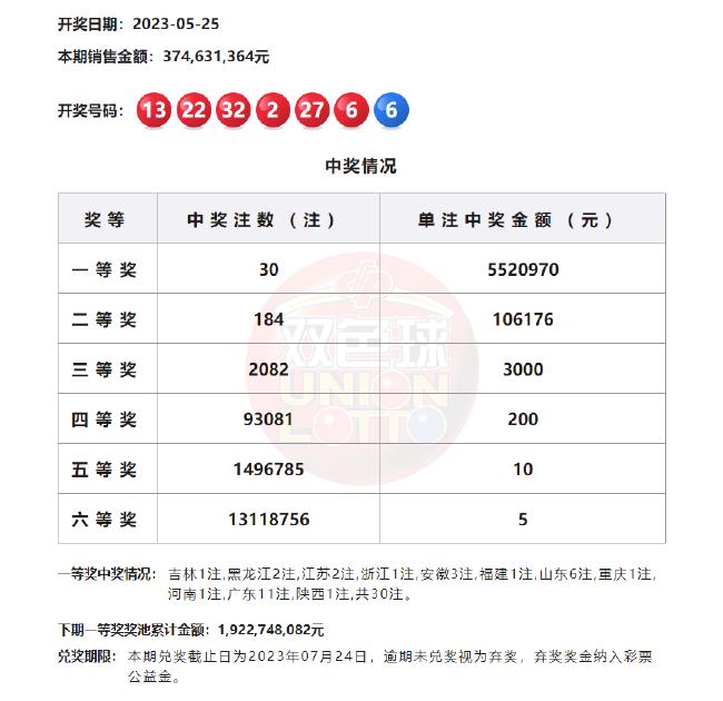 江西体育彩票双色球查询，轻松掌握最新开奖信息江西体育彩票双色球查询结果{