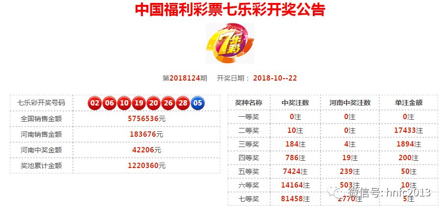 河南省福利彩票兑奖地址查询指南河南省福利彩票中心在什么地方{